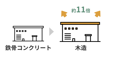 高い断熱性